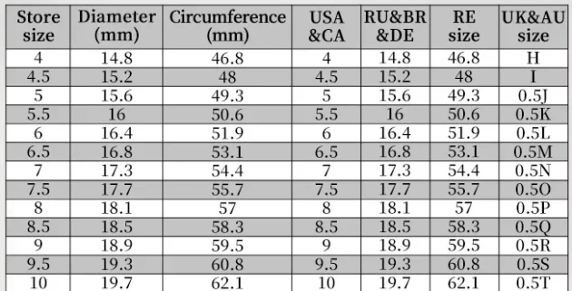 Ring size chart